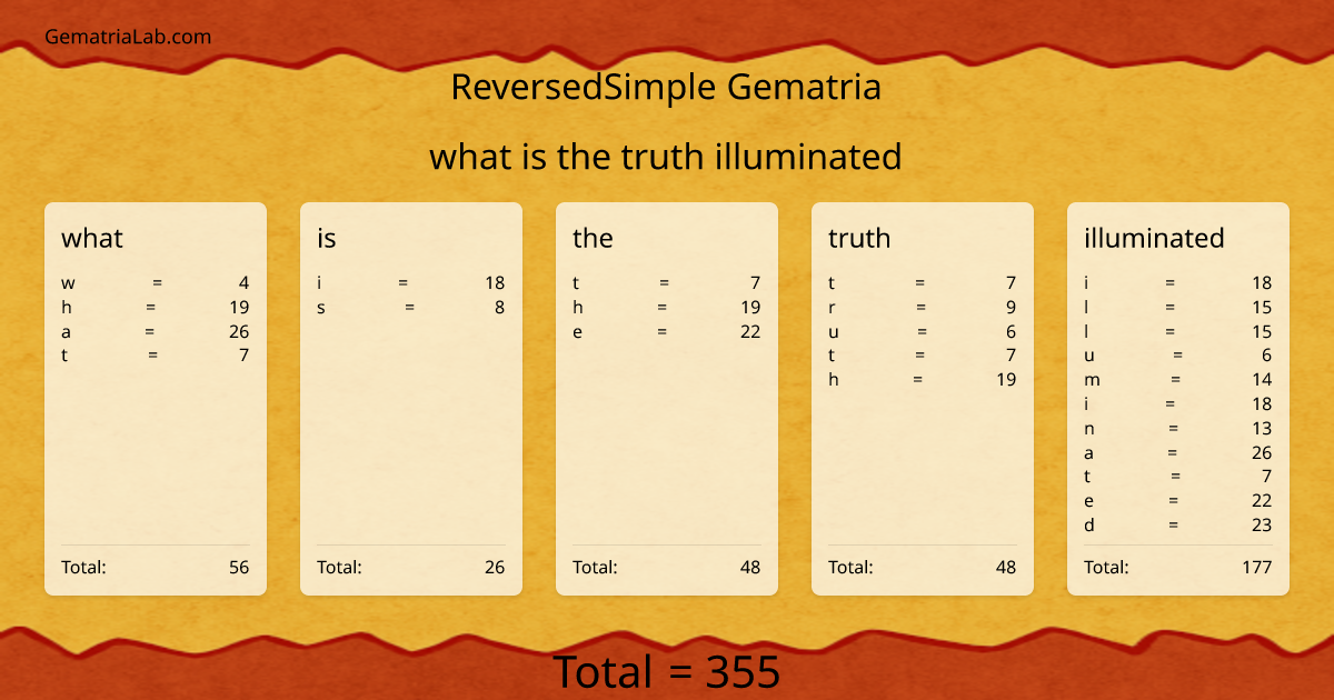 what is the truth illuminated in reversedSimple Gematria